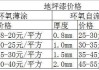 環(huán)氧地坪漆包工包料多少錢一平方地面要修整-環(huán)氧地坪漆包工包料多少錢一平方