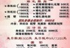 婚紗店裝修預(yù)算報(bào)價(jià)-婚紗店裝修預(yù)算報(bào)價(jià)明細(xì)表