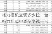 格力柜機空調(diào)多少錢一臺-格力柜式空調(diào)多少錢一臺