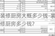 裝修廚房大概多少錢-裝修廚房多少錢?