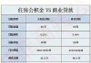 公積金裝修貸款可以貸多少錢-公積金裝修可以貸的額度是多大