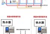 燃?xì)鉄崴靼惭b教程全流程圖片-燃?xì)鉄崴靼惭b教程全流程