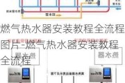 燃?xì)鉄崴靼惭b教程全流程圖片-燃?xì)鉄崴靼惭b教程全流程