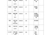 板房材料價格-板房材料批發(fā)