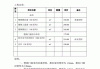 實德塑鋼門窗報價表-實德塑鋼門窗品牌十大名牌排名