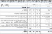 90平米最簡(jiǎn)單裝修多少錢-90平米裝修預(yù)算多少錢