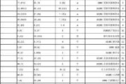 裝修改水電價(jià)格明細(xì)表,裝修水電改造費(fèi)用