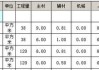 正常刮大白多少錢一平方-北京刮大白多少錢一平米