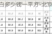 正常刮大白多少錢一平方-北京刮大白多少錢一平米