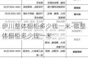 伊川整體櫥柜多少錢一米-做整體櫥柜多少錢一米