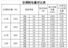 15匹空調(diào)功率怎樣計算-15匹空調(diào)用電功率