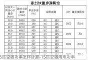 15匹空調(diào)功率怎樣計(jì)算-15匹空調(diào)用電功率