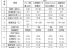 防水密封材料分哪幾大類-防水密封材料市場分析