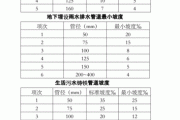 排水坡度公式-排水坡度的形式有哪兩類(lèi)?各適用于什么情況