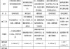 無機噴涂保溫棉-粉末涂料用途