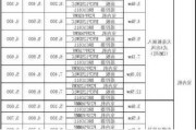 大金家用中央空調(diào)價格一覽表_大金中央空調(diào)價格報價表家用