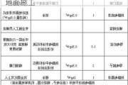 水泥自流平地面施工價(jià)格-水泥自流平地面施工