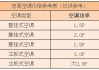 志高空調(diào)質(zhì)量怎么樣為什么便宜-志高空調(diào)價(jià)格表大全