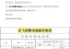 防靜電地面硬化材料_防靜電地面價(jià)格