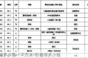 刮墻多少錢一平方米-刮墻得多少錢