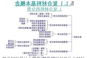 復(fù)合材料是什么概念-復(fù)合材料包括什么材料