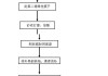 外墻涂料施工-外墻涂料施工步驟