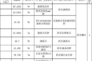 礦棉板吊頂材料計(jì)算方法-礦棉板吊頂單價(jià)