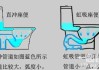 馬桶直沖和虹吸哪個(gè)更好-馬桶虹吸和直沖有什么區(qū)別