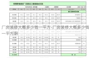 廠房裝修大概多少錢一平方-廠房裝修大概多少錢一平方啊