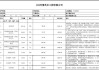 木別墅造價一般是多少-木制別墅每平方米需要多少錢