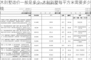 木別墅造價一般是多少-木制別墅每平方米需要多少錢