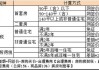 北京新房稅費(fèi)-北京新房稅費(fèi)都有哪些