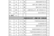 舊房改造裝修清單-舊房裝修改造明細表