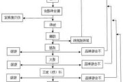 玻璃烤漆工藝流程-玻璃烤漆工藝