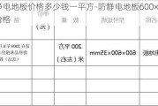 防靜電地板價格多少錢一平方-防靜電地板600×600的價格