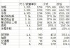 歐派櫥柜多少錢一平方-歐派櫥柜價(jià)格多少錢一米