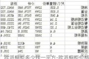 歐派櫥柜多少錢(qián)一平方-歐派櫥柜價(jià)格多少錢(qián)一米