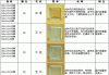 ?；u技術(shù)參數(shù)-玻化磚的尺寸規(guī)格