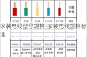 家裝電線型號規(guī)格-家裝電線規(guī)格標(biāo)準(zhǔn)