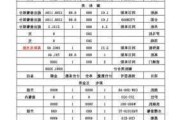 整體廚房價格-整體廚房價格大概多少錢便宜