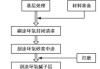 環(huán)氧地坪施工工藝步驟圖-環(huán)氧地坪施工工藝