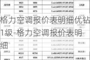 格力空調(diào)報價表明細優(yōu)鉆1級-格力空調(diào)報價表明細