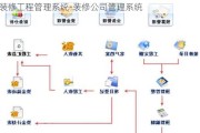 裝修工程管理系統(tǒng)-裝修公司管理系統(tǒng)