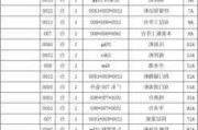 廚房設備報價表圖片-廚房設備報價表