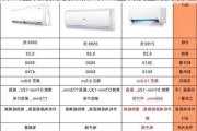 什么空調(diào)最好的品牌-什么空調(diào)質(zhì)量最好排名