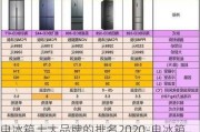 電冰箱十大品牌的排名2020-電冰箱十大排名榜