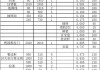 裝修櫥柜衣柜多少錢一個(gè)平方-櫥柜衣柜安裝費(fèi)一平方多少錢