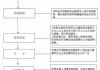 維修基金怎么算-商品房的維修基金怎么算