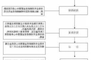 維修基金怎么算-商品房的維修基金怎么算