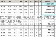 水電改造材料費(fèi)用大概多少錢(qián)一平方-水電改造材料費(fèi)用大概多少錢(qián)